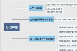 凯哥《3899私教系列》5套合集